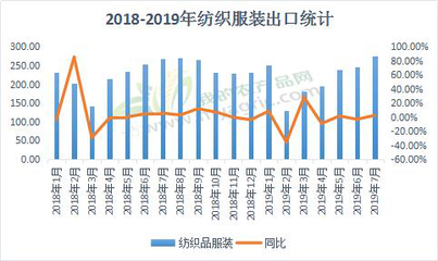 Myagric視角 農產品訂單略增，但布市全面回暖仍需耐心等待