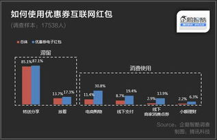 大數(shù)據(jù)洞察 解碼互聯(lián)網(wǎng)紅包的潮流密碼