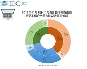 IDC與199IT 互聯(lián)網(wǎng)數(shù)據(jù)資訊與服務(wù)的雙翼齊飛