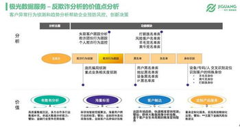 大數(shù)據(jù)在互金風(fēng)控中的一技之長(zhǎng) 極光大數(shù)據(jù)賦能移動(dòng)互聯(lián)網(wǎng)金融