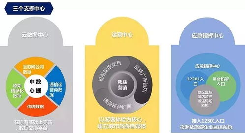 云威榜第492期 大數(shù)據(jù)驅(qū)動(dòng)智慧旅游新生態(tài)——互聯(lián)網(wǎng)數(shù)據(jù)服務(wù)的創(chuàng)新解決方案