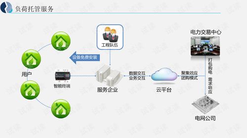 能源互聯(lián)網(wǎng)大數(shù)據(jù)應(yīng)用解決方案 塑造智能能源未來(lái)